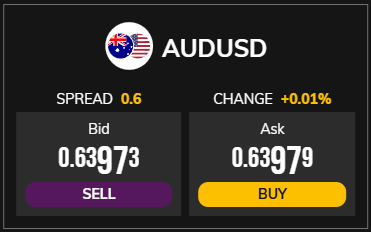 audusd
