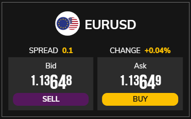 eurusd