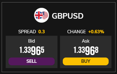 gbpusd