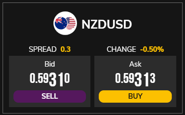 nzdusd