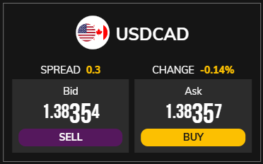 usdcad