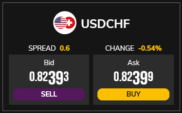 usdchf