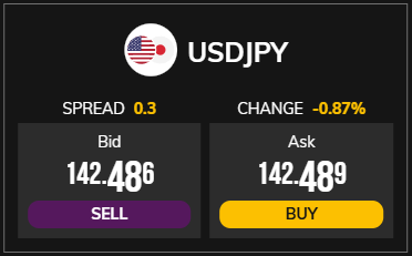usdjpy